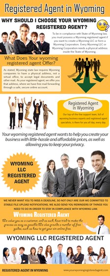 Wyoming Incorporation: Wyoming Limited Liability Corporation